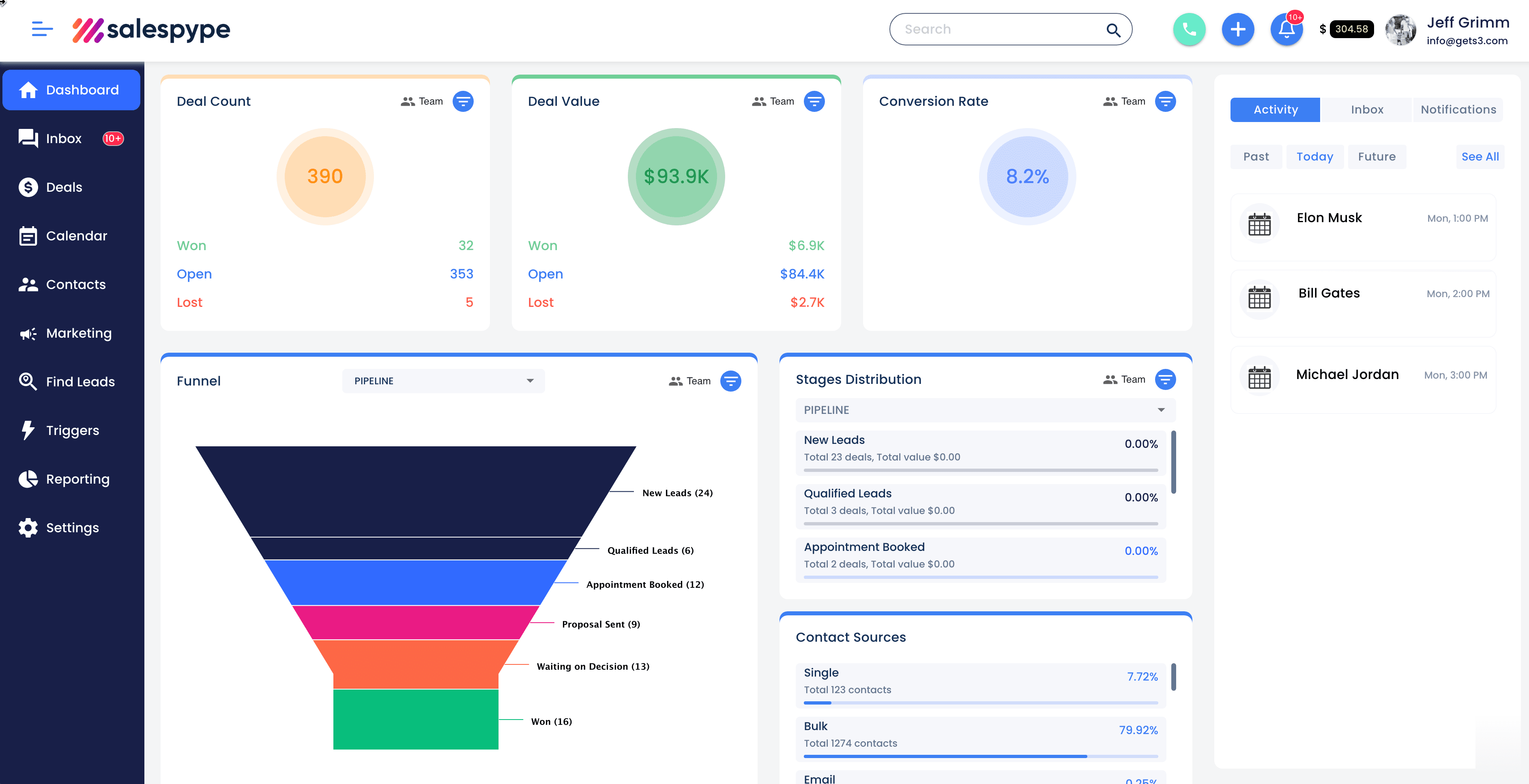 best sales crm